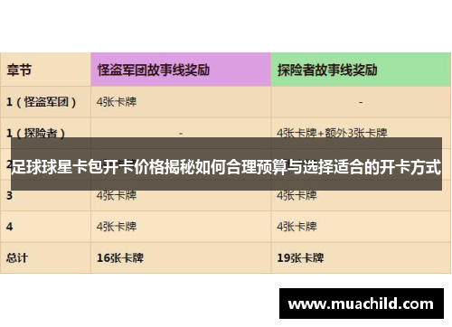 足球球星卡包开卡价格揭秘如何合理预算与选择适合的开卡方式